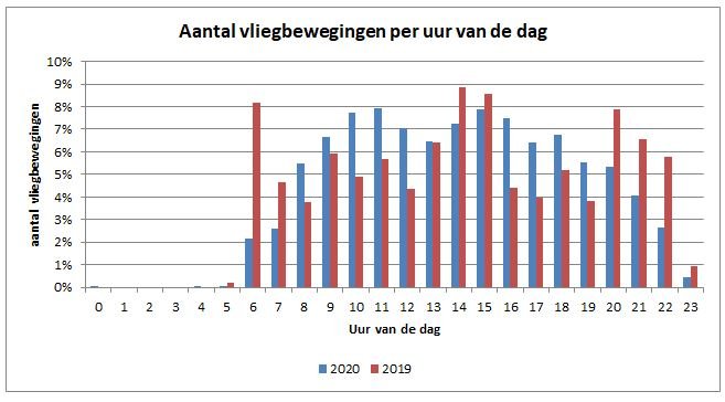 vliegbewegingen-maa